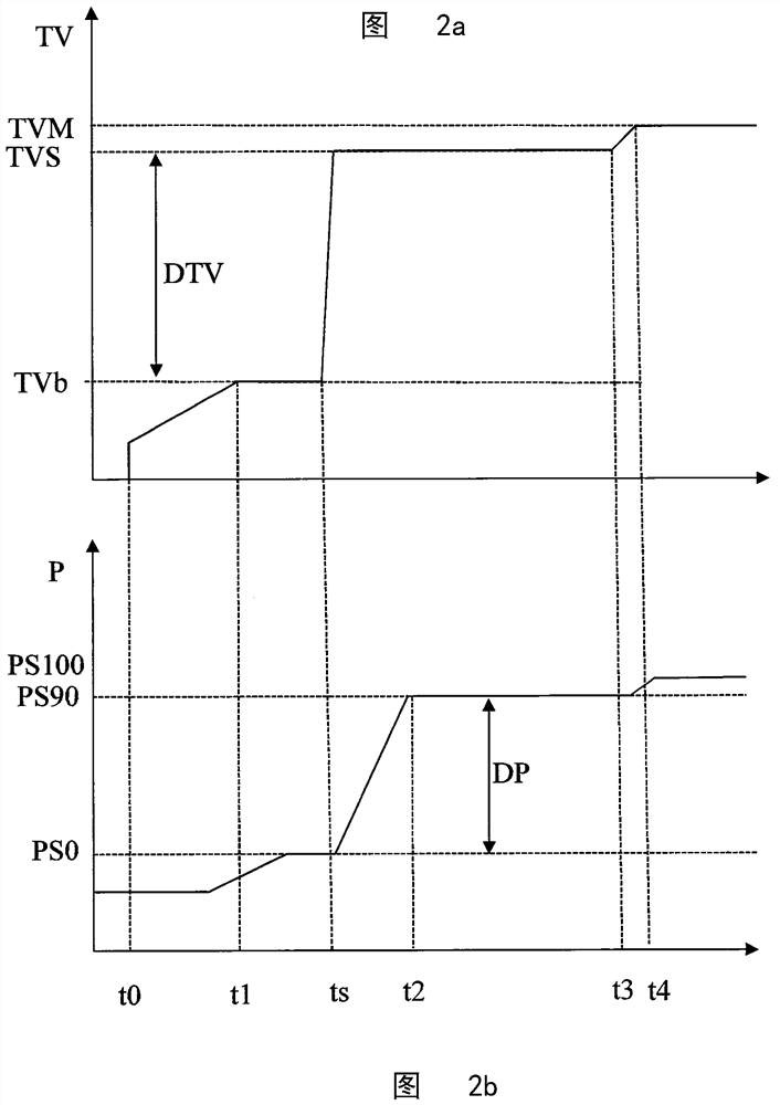 Method and device for controlling a fuel distribution system of an internal combustion engine