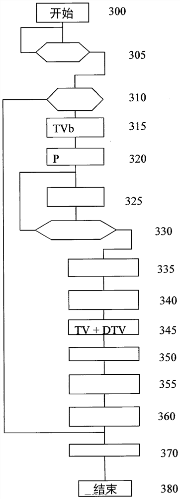 Method and device for controlling a fuel distribution system of an internal combustion engine