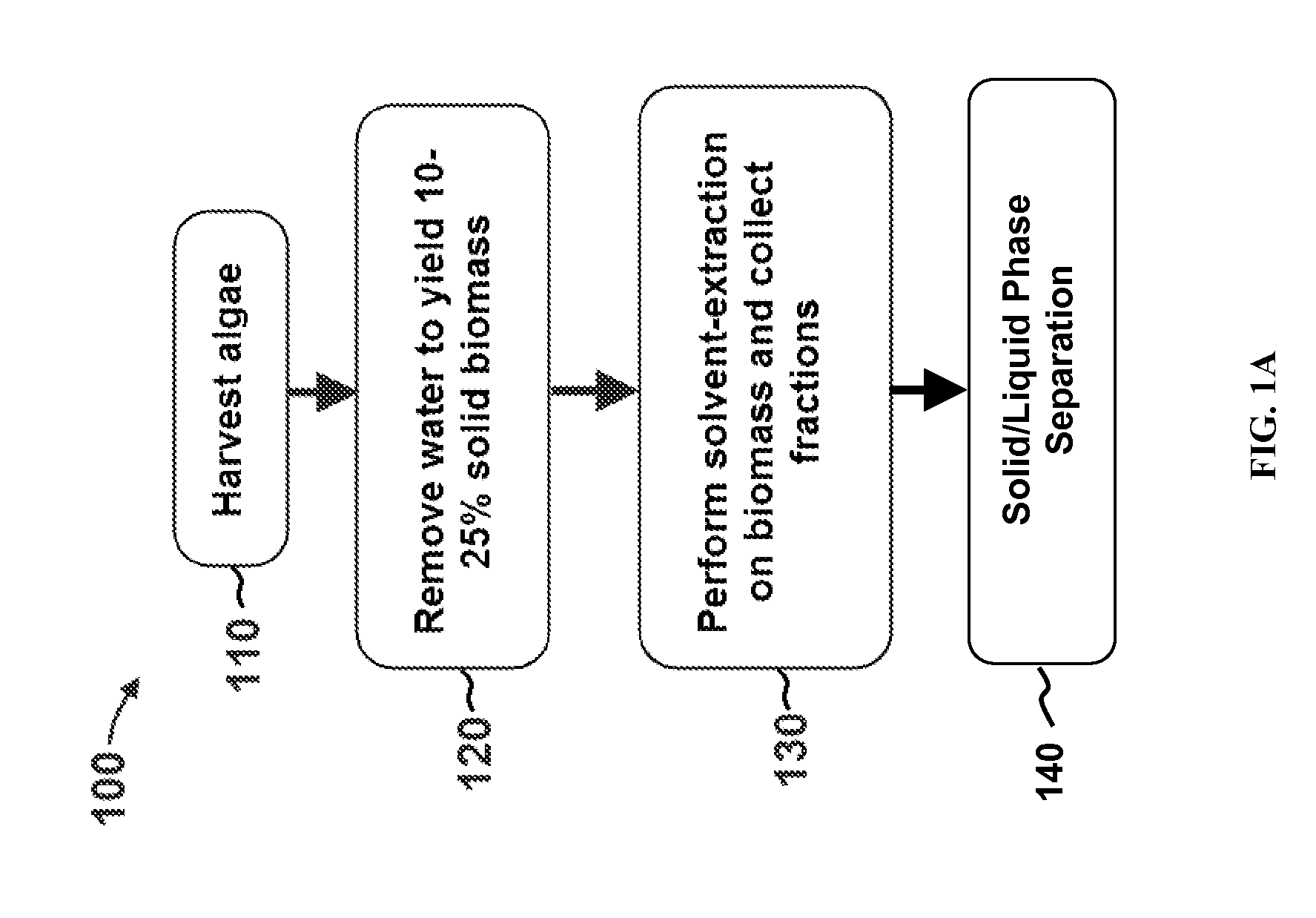 Extraction of proteins by a two solvent method