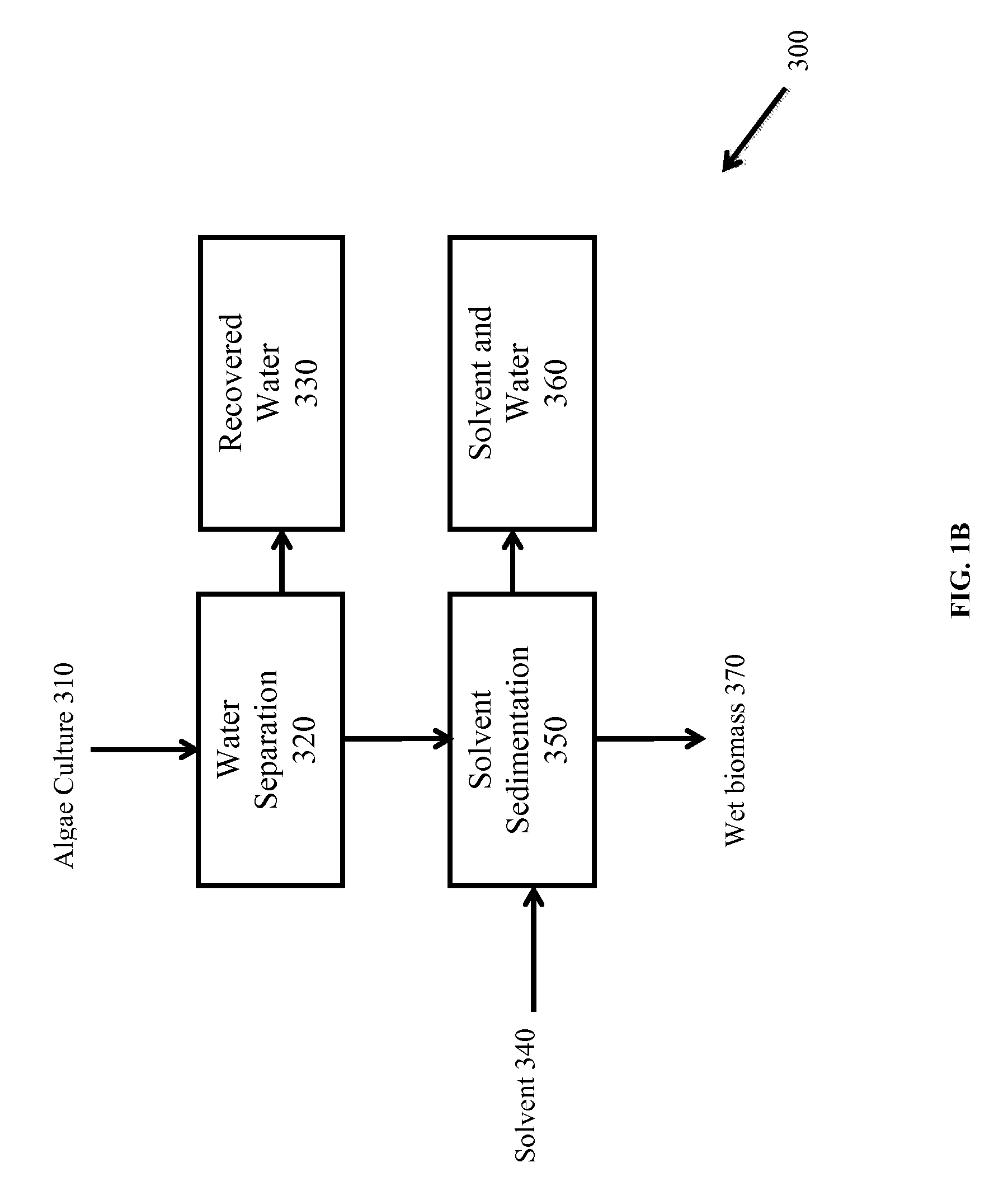 Extraction of proteins by a two solvent method