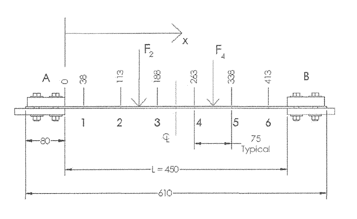 System for identifying the magnitude and position of a load within a weight area of a beam