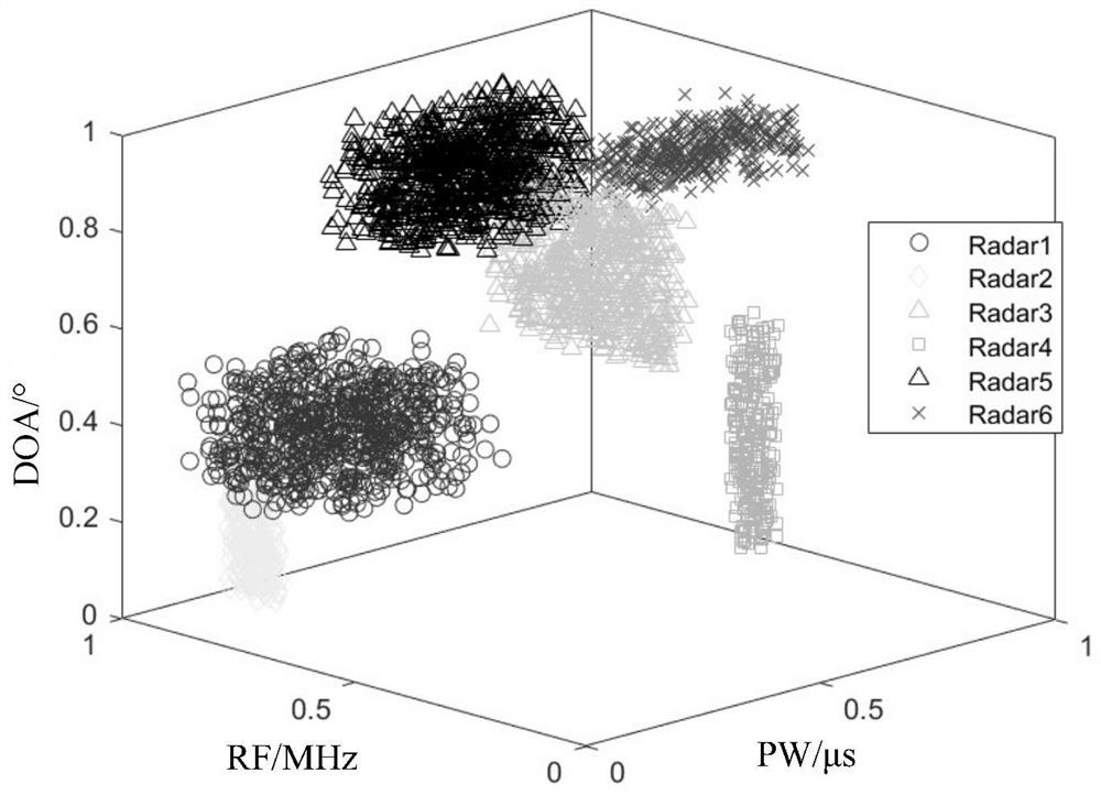 Radar signal sorting method and device based on improved cuckoo algorithm