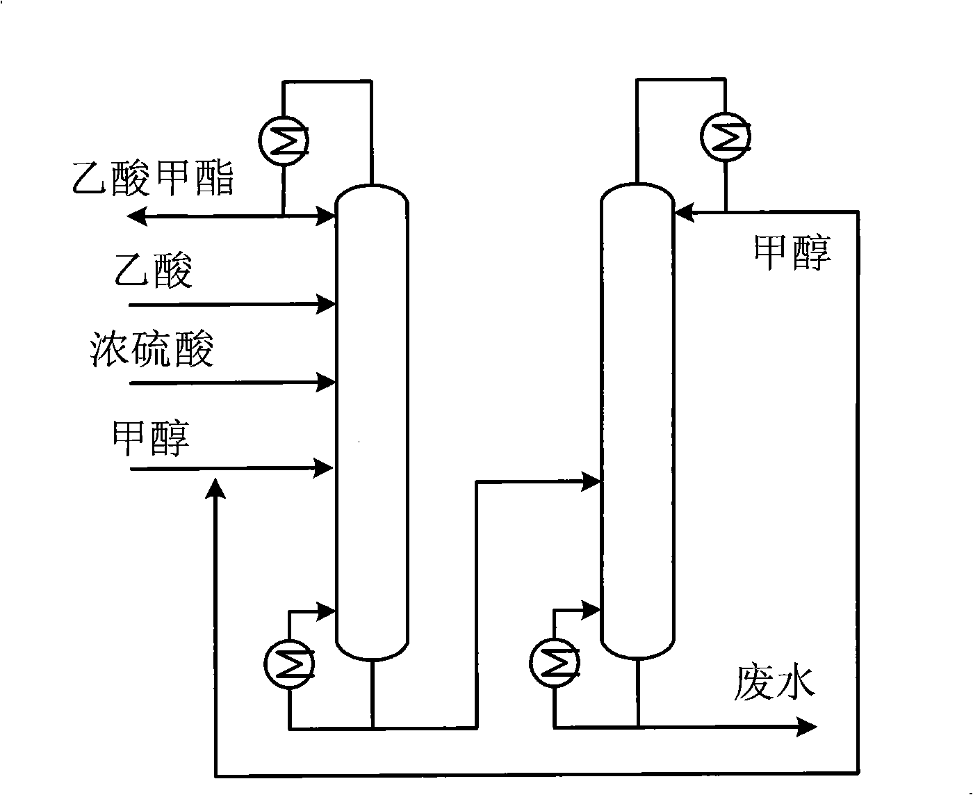 Synthetic process method of methyl acetate and apparatus thereof