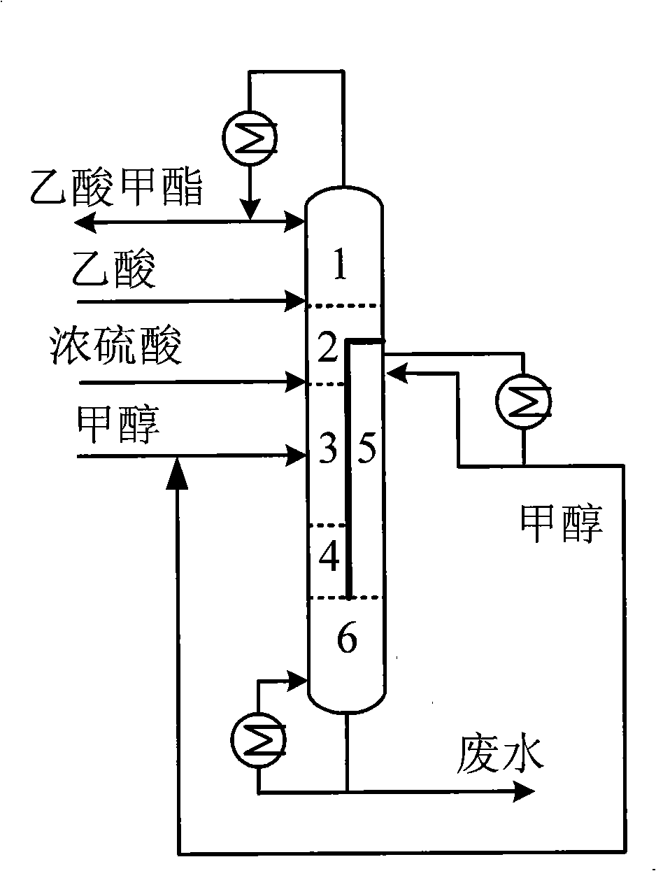 Synthetic process method of methyl acetate and apparatus thereof