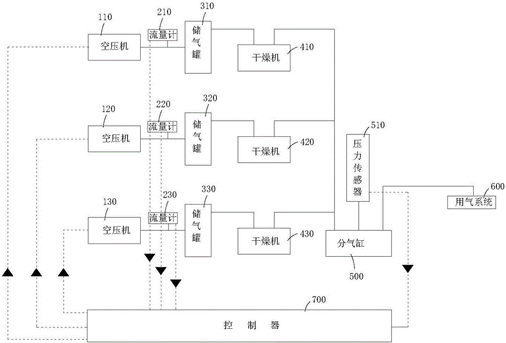 Air compressor group control system and method capable of achieving calculation based on required air consumption