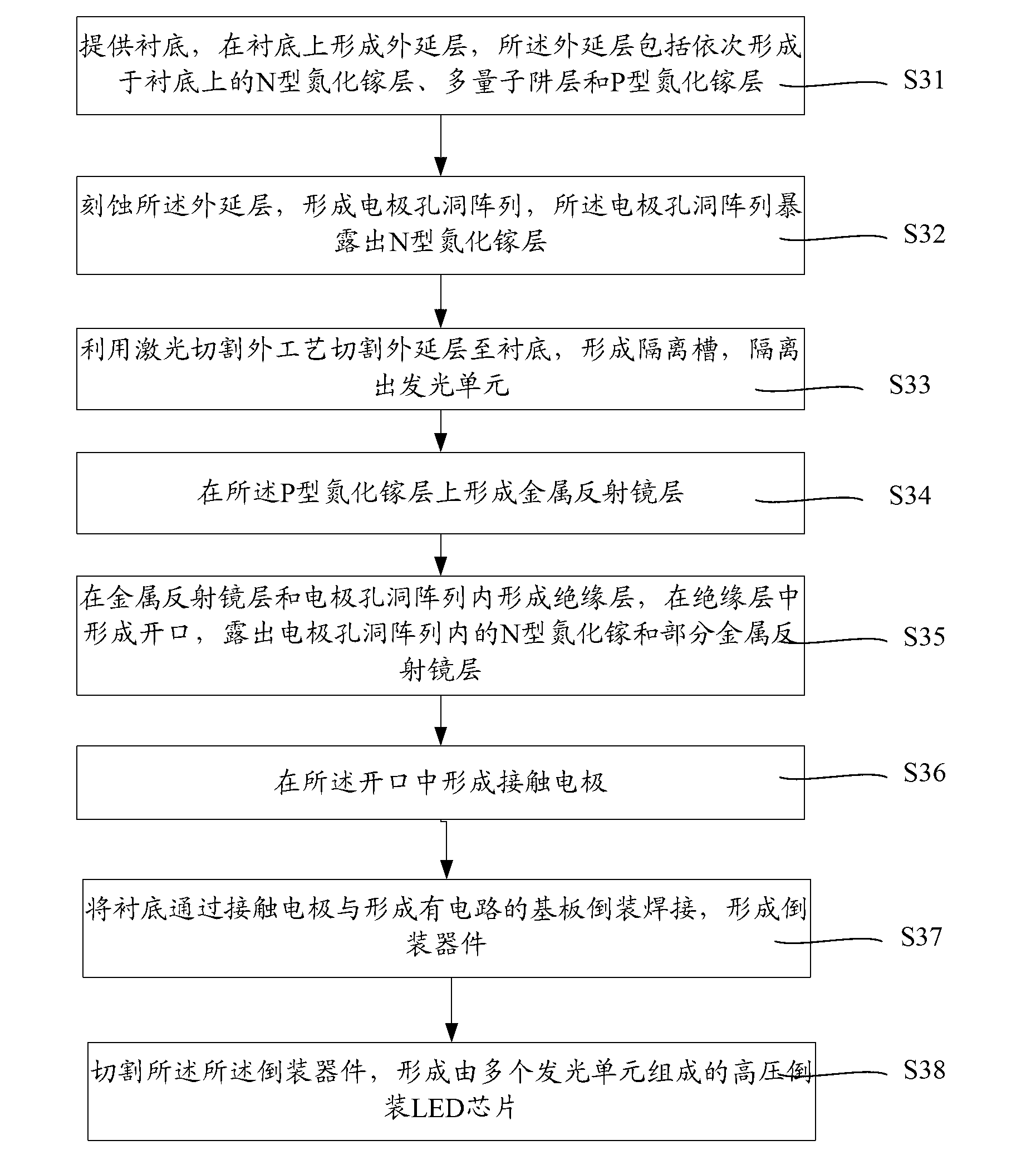 High-voltage inverted LED chip and manufacturing method thereof