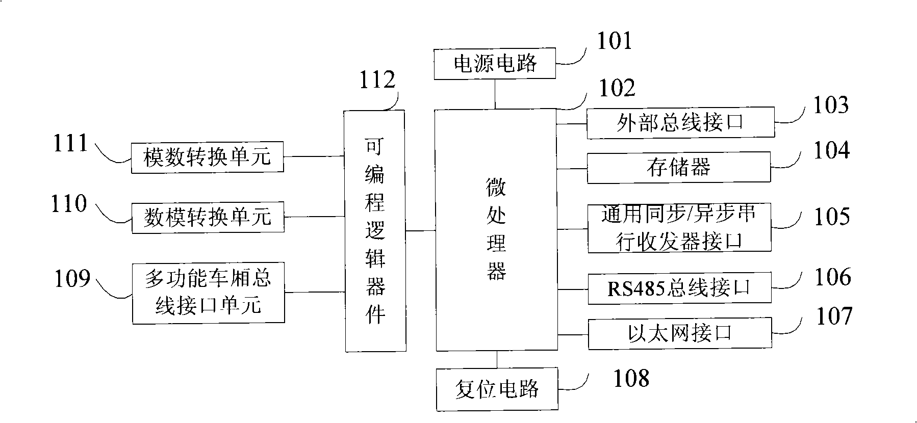 Alternating-current actuating system management and communication controller