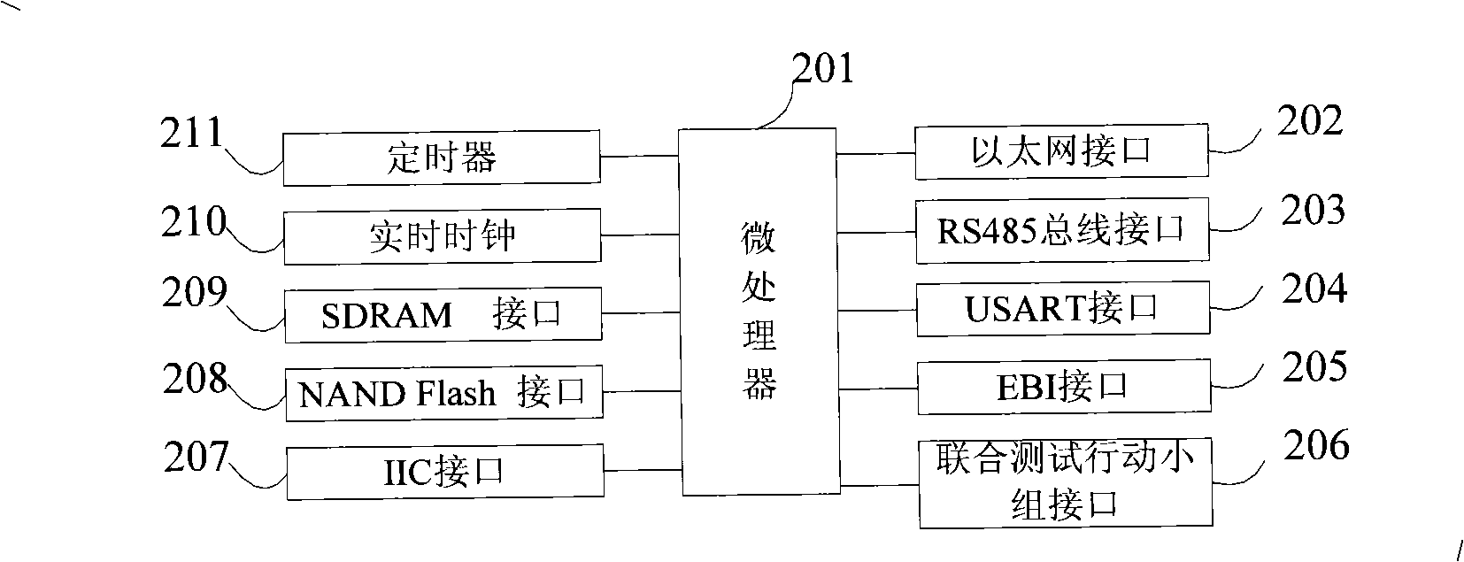 Alternating-current actuating system management and communication controller