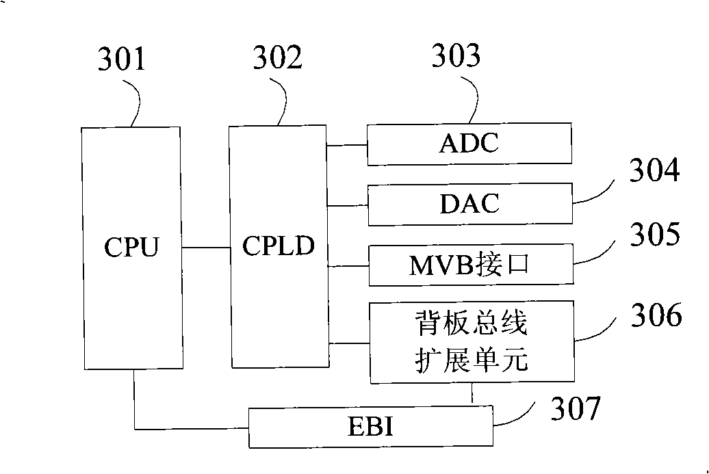 Alternating-current actuating system management and communication controller