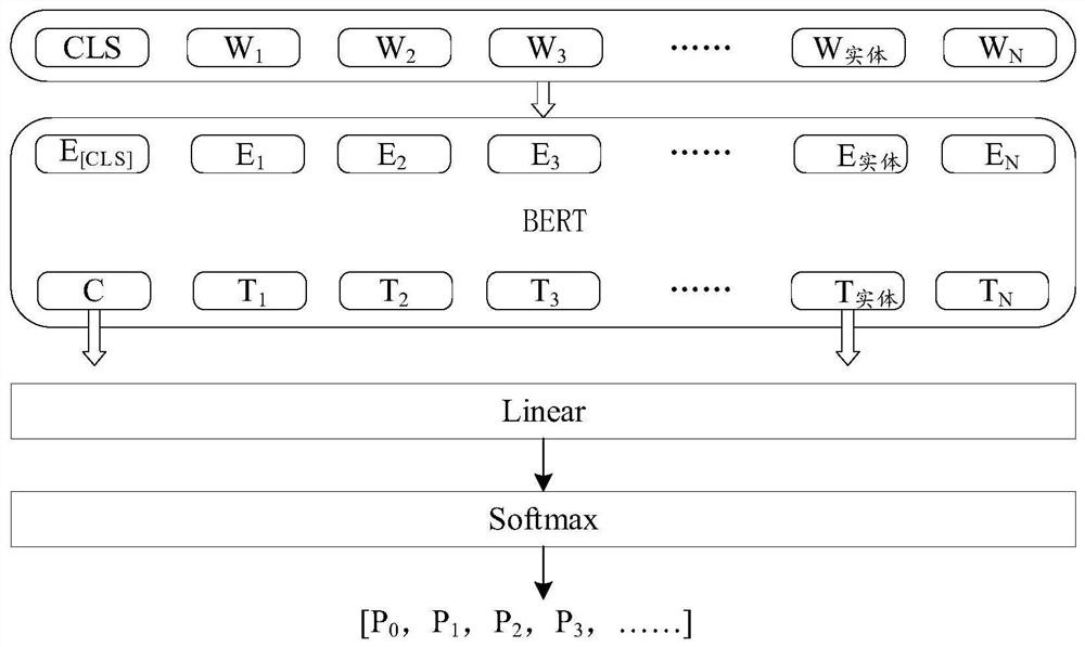 Classification model training method and device, computing equipment and storage medium