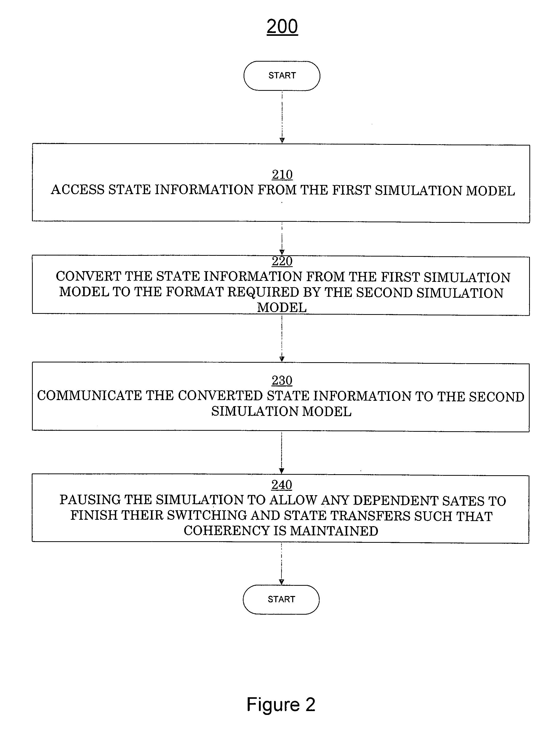 Run-time switching for simulation with dynamic run-time accuracy adjustment