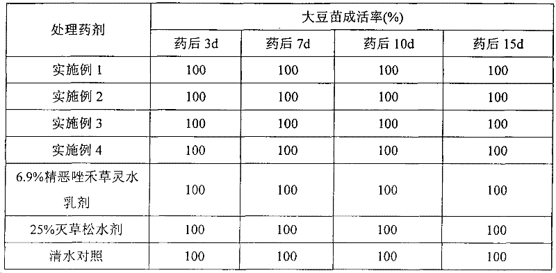 A kind of herbicidal composition containing bentazone and fenoxaprop-ethyl and its application