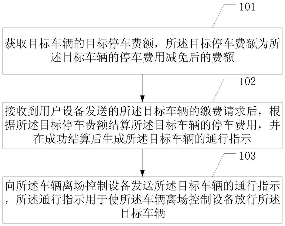 Vehicle departure method and related equipment thereof