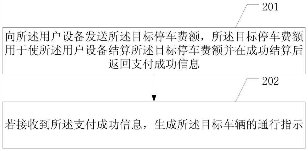 Vehicle departure method and related equipment thereof