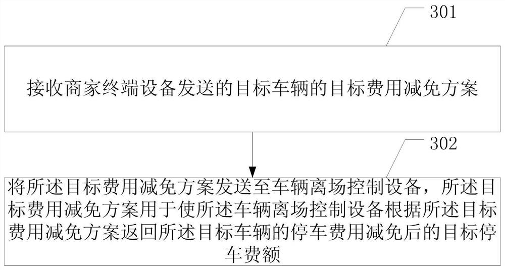 Vehicle departure method and related equipment thereof