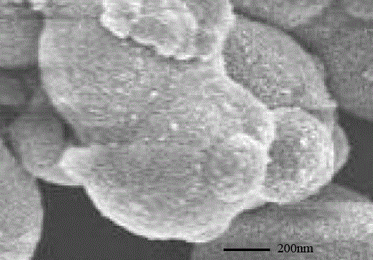 Preparation method of graphene/zirconium dioxide hollow sphere/sulfur composite material