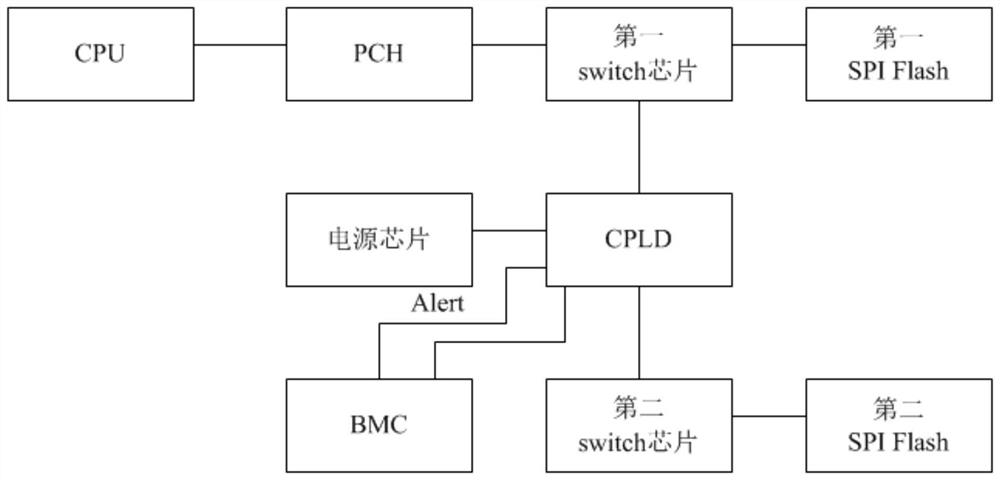 System and method for realizing server system protection based on programmable device