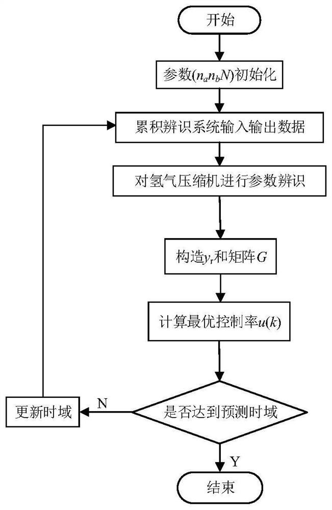 Control method, system and equipment for combined heat and power supply unit of hydrogen fuel cell