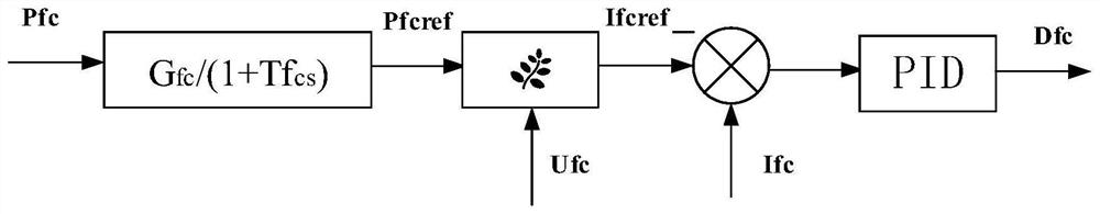 Control method, system and equipment for combined heat and power supply unit of hydrogen fuel cell