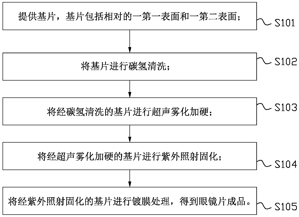 Glasses manufacturing method and manufacturing device