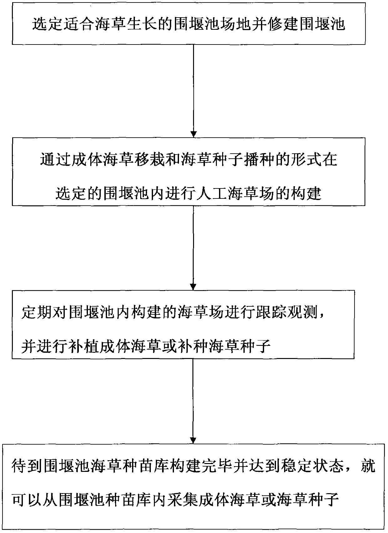 Construction method of seaweed germchit bank system