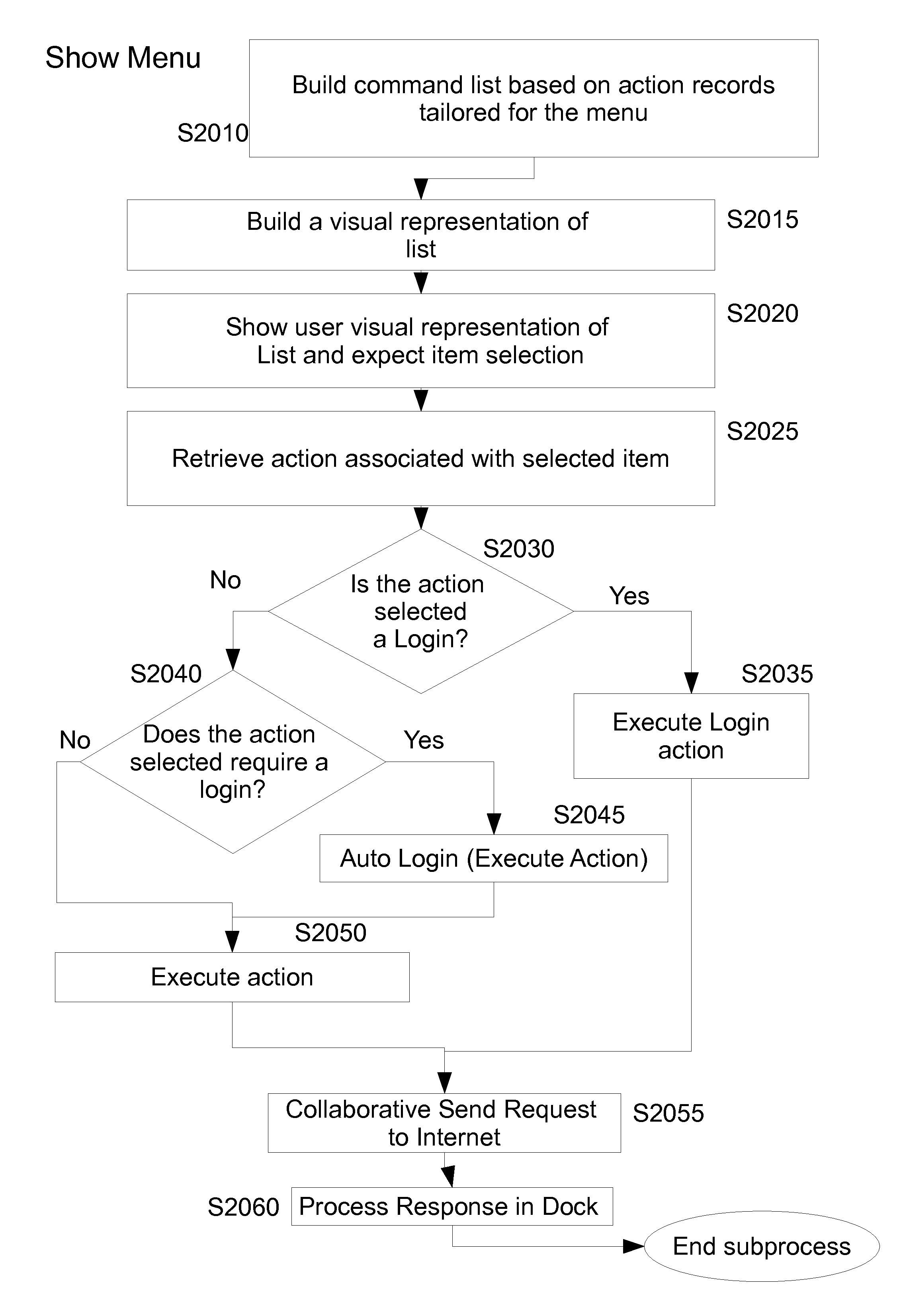 Method and apparatus for secure interaction with a computer service provider