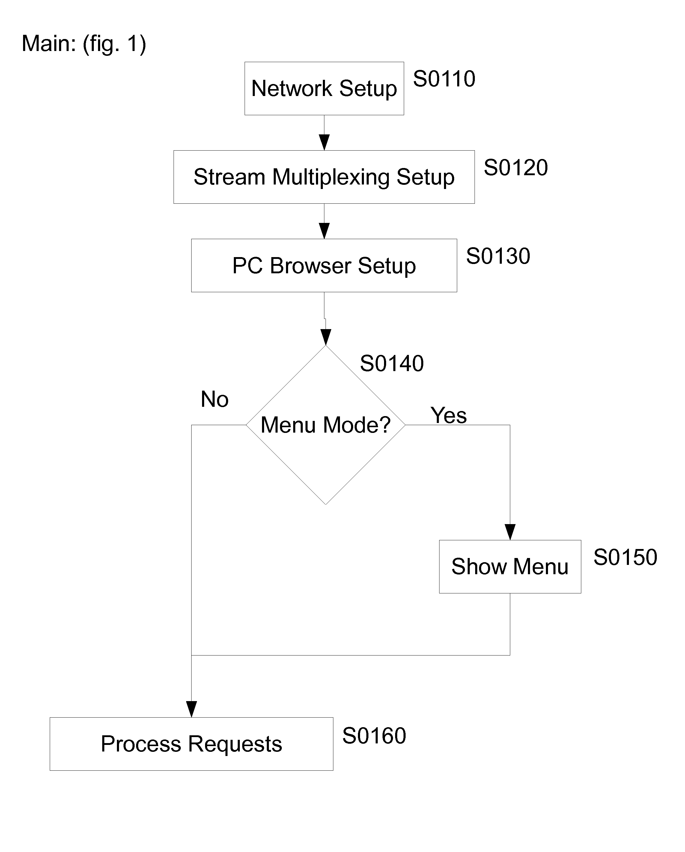 Method and apparatus for secure interaction with a computer service provider