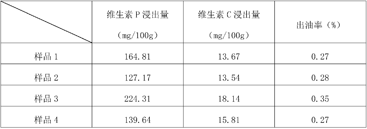 Preparation method of cumquat fruit tea