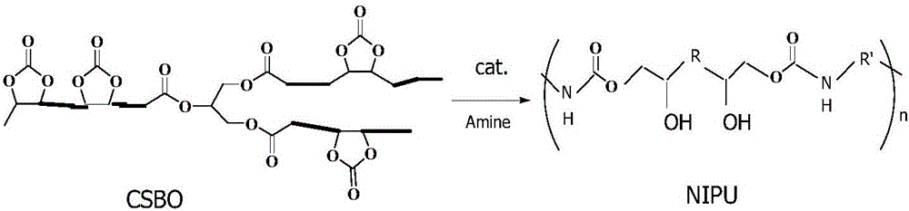 Method for preparing hybrid non-isocyanate polyurethane by carbon dioxide