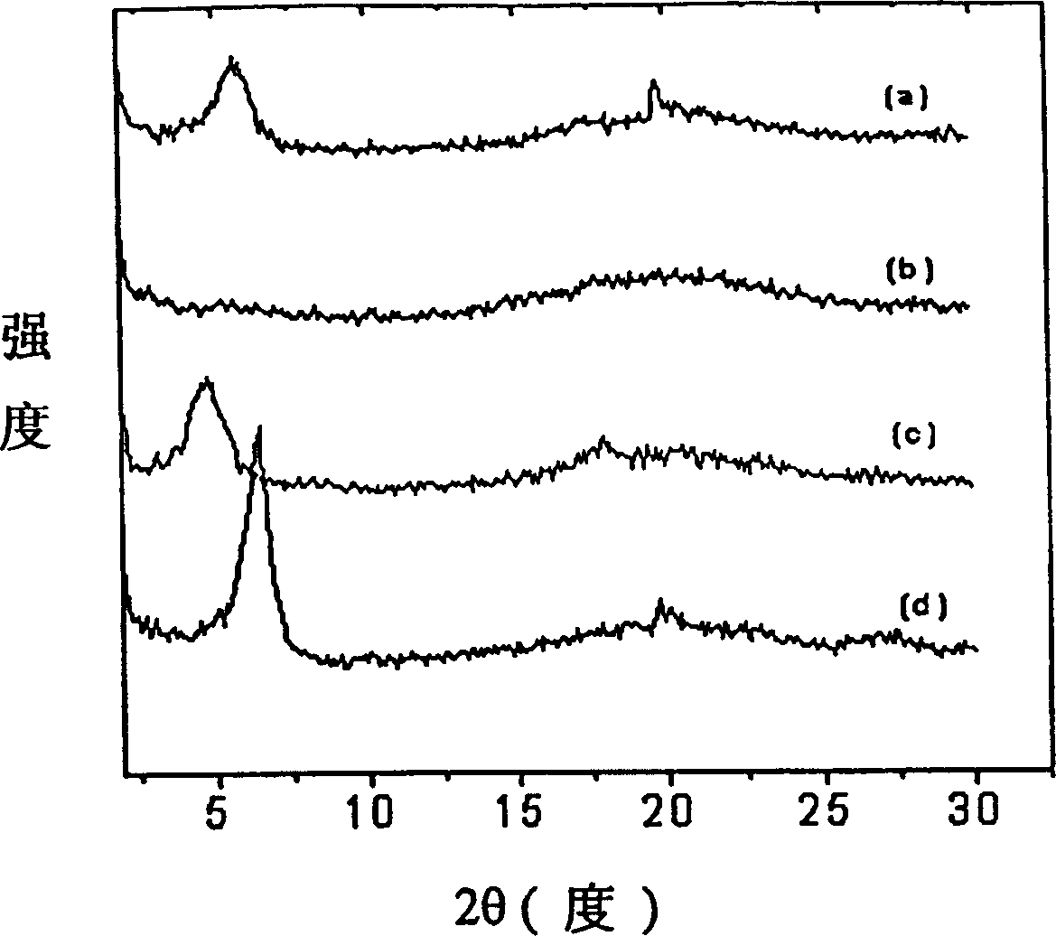 Nano composite material of epoxy resin/clay for copper foil base plate