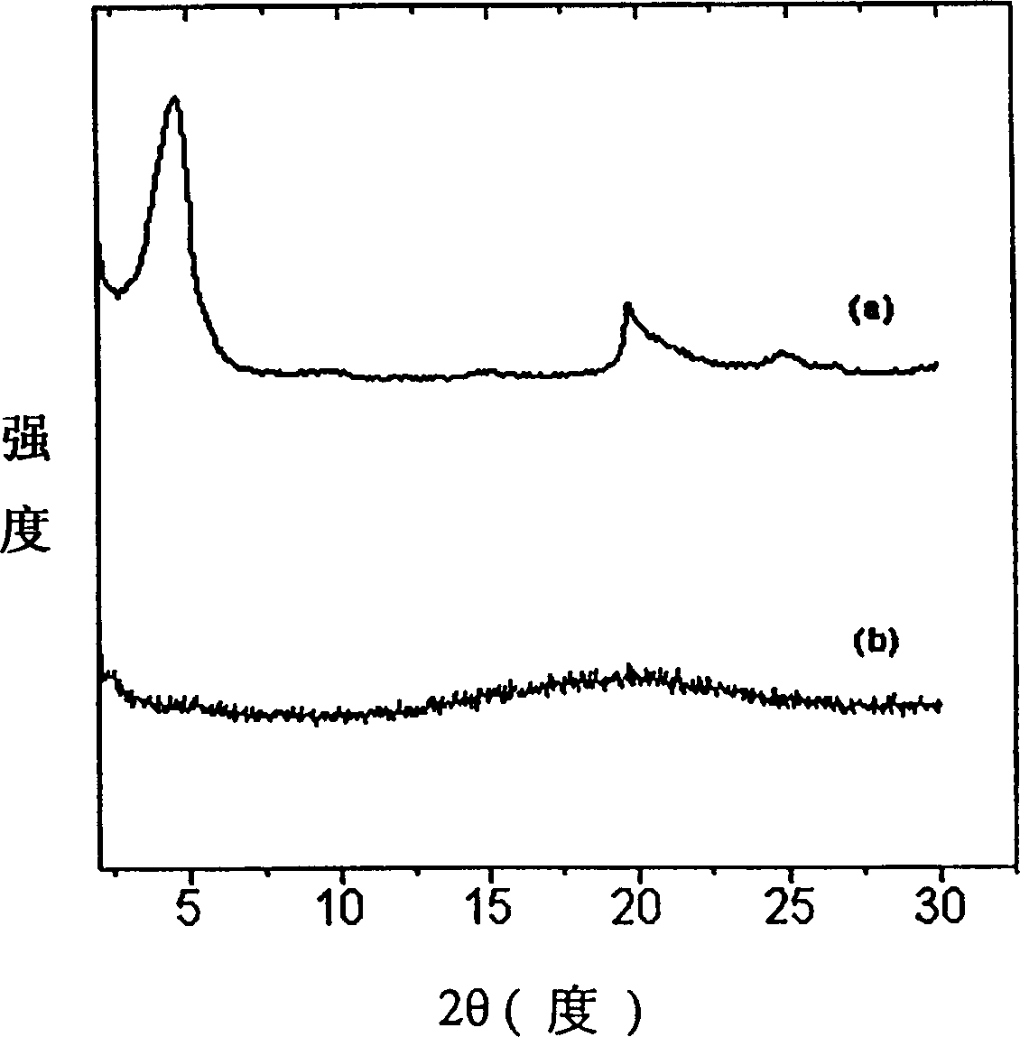 Nano composite material of epoxy resin/clay for copper foil base plate