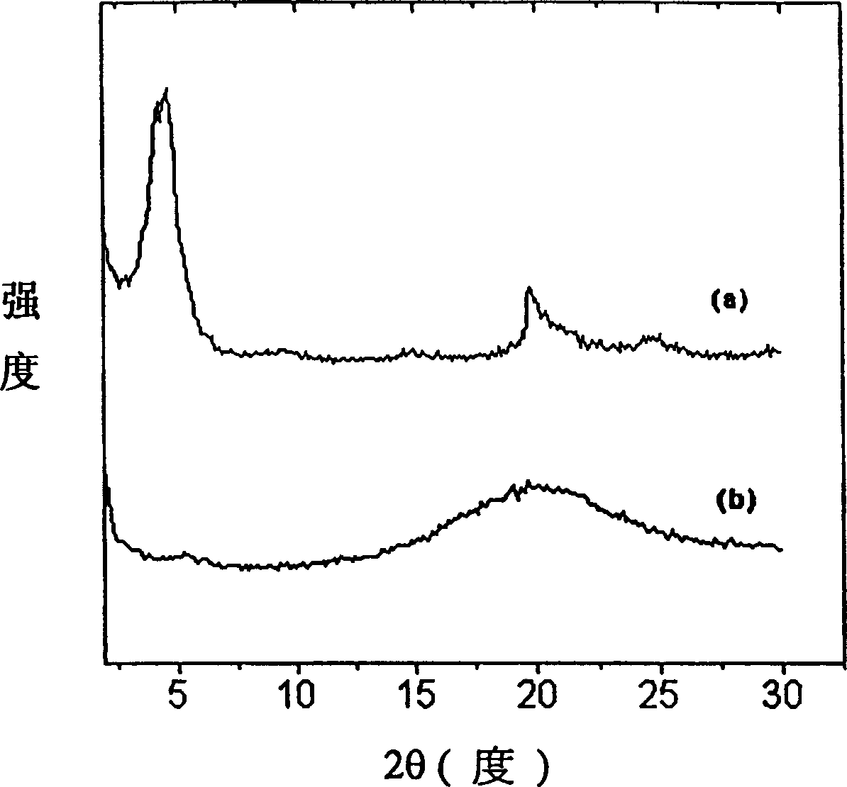 Nano composite material of epoxy resin/clay for copper foil base plate