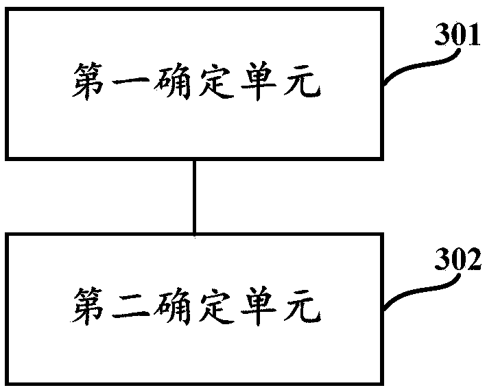 Distribution route planning method, device and apparatus, and storage medium