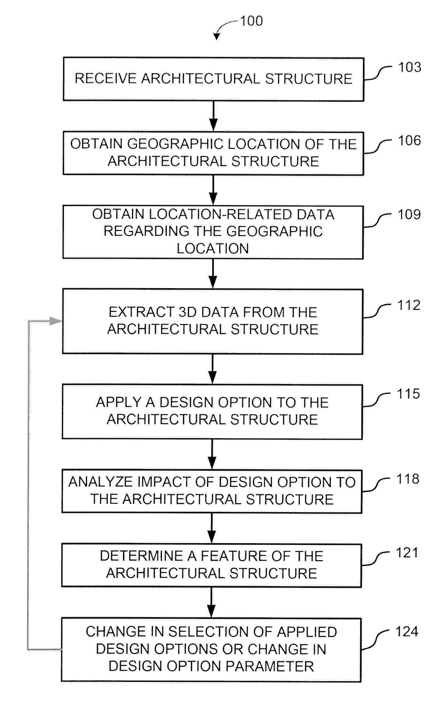 System and method for analyzing and designing an architectural structure