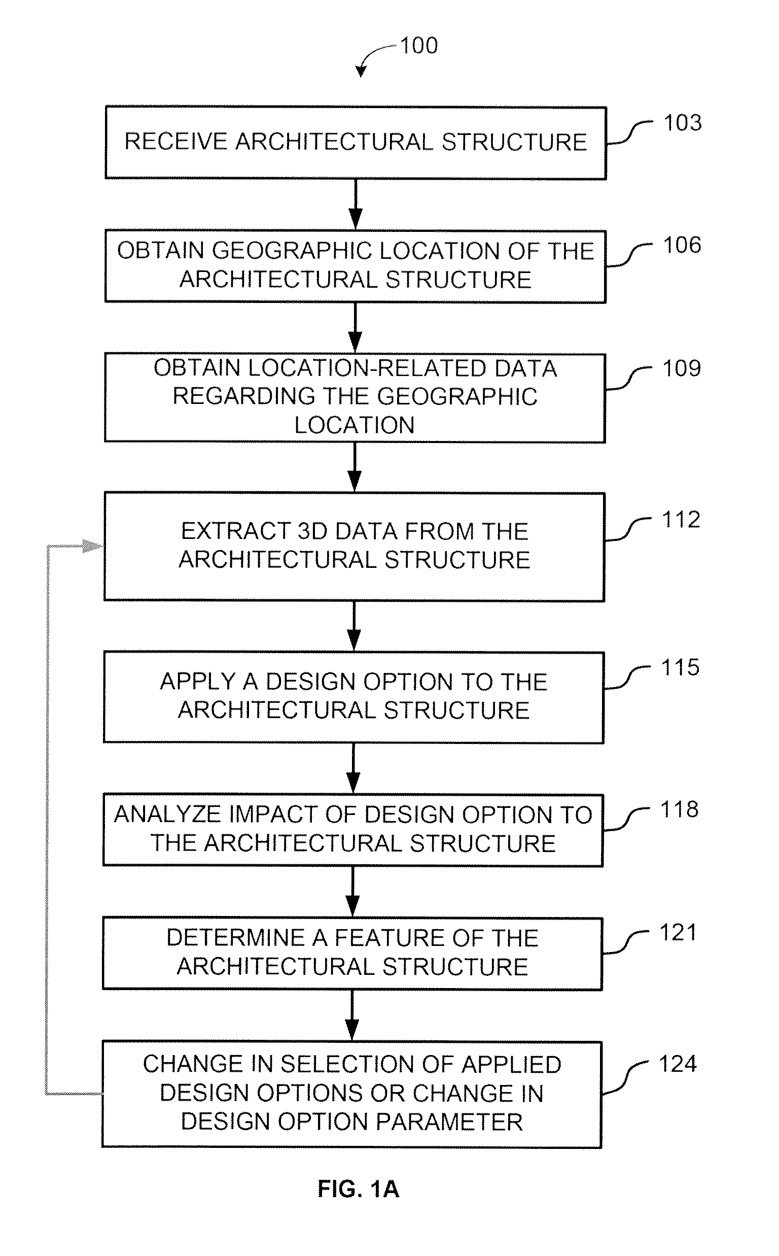 System and method for analyzing and designing an architectural structure