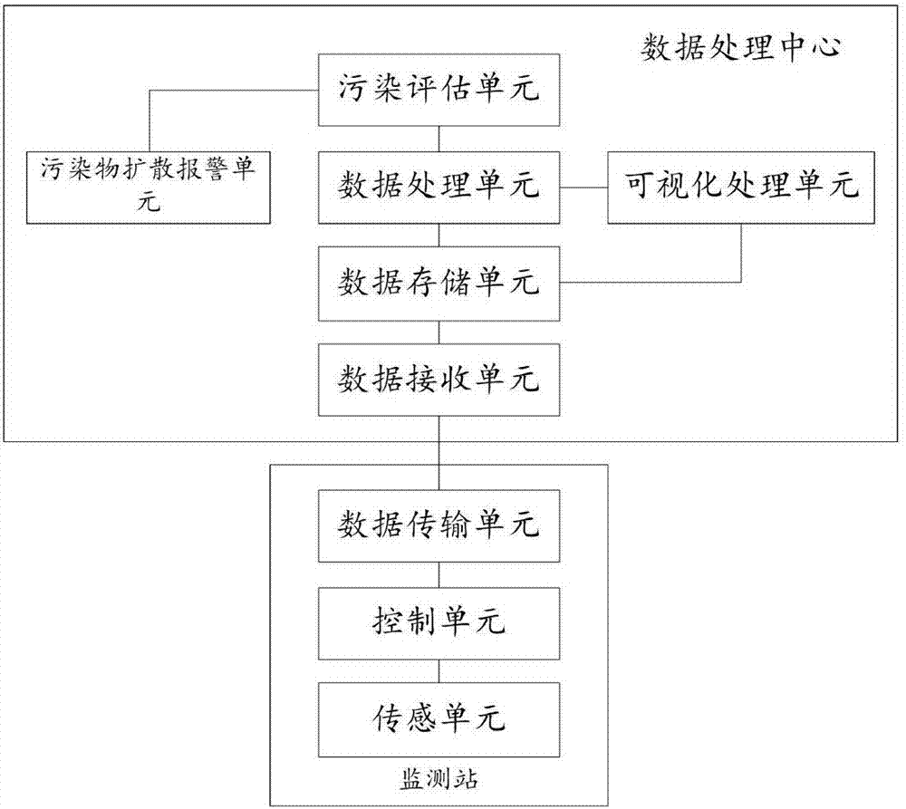 Air pollution visual monitoring and evaluation system