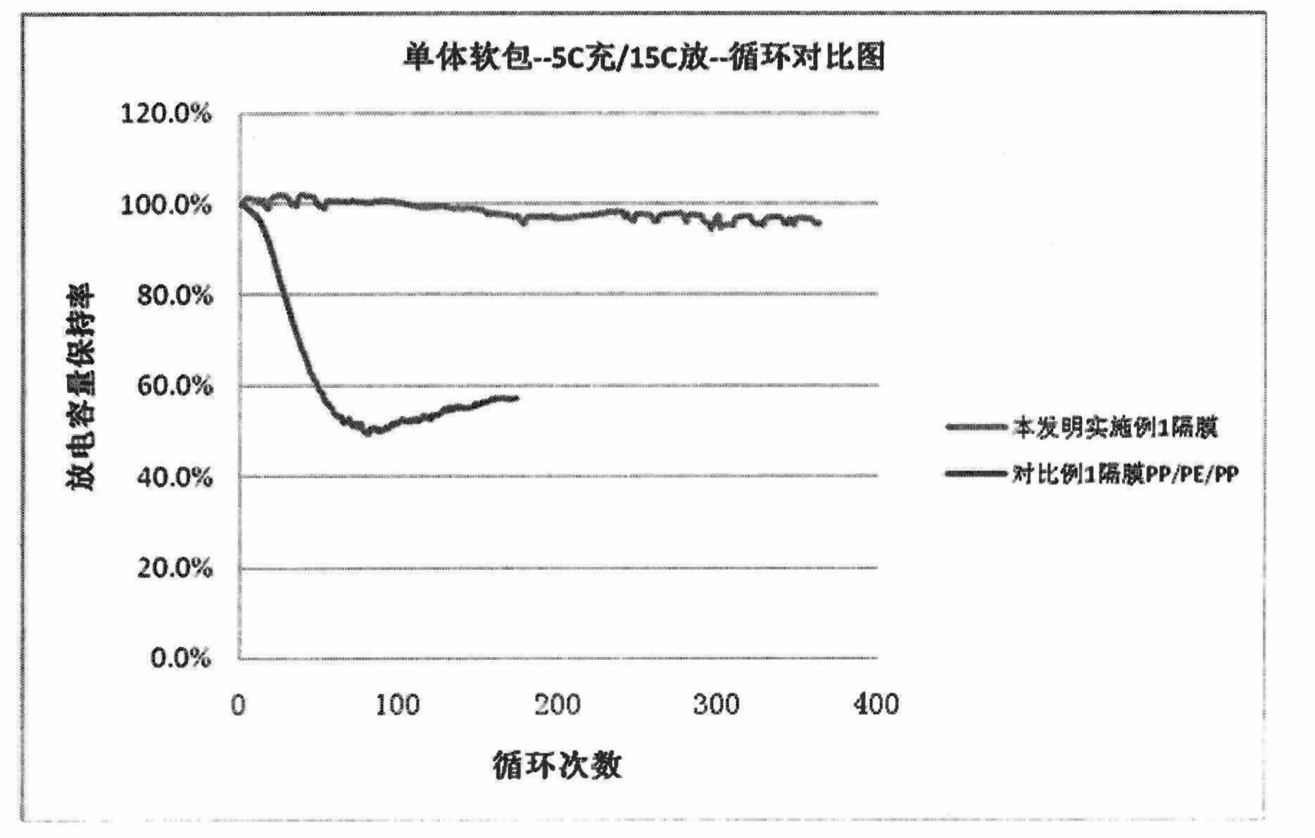 Porous membrane and preparation method thereof