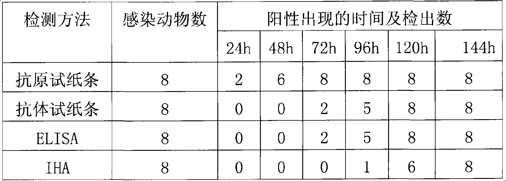 Arch insect circulating antigen immunity gold mark fast detecting reagent and method for producing the same