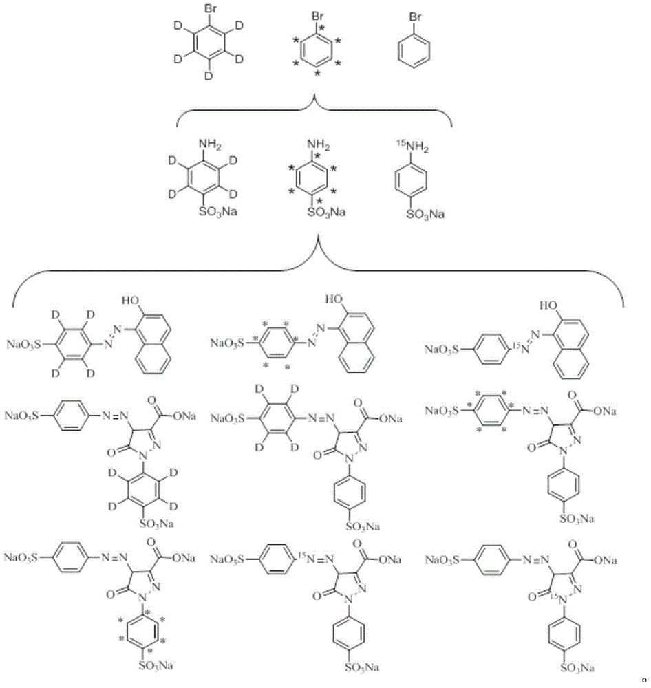 Synthesizing method for prohibited pigment labeled by stable isotope