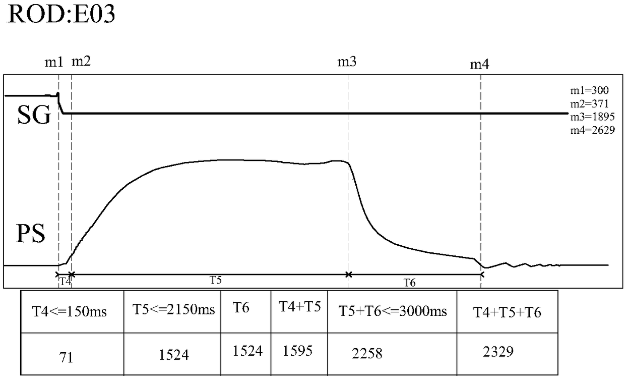 Nuclear power plant control rod rod-drop time detecting method and electronic equipment