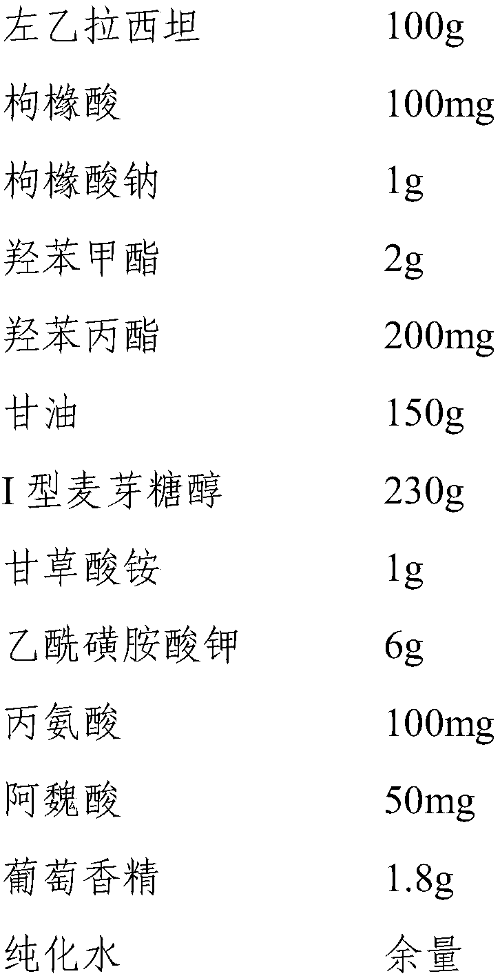 Levetiracetam oral solution and preparation method thereof