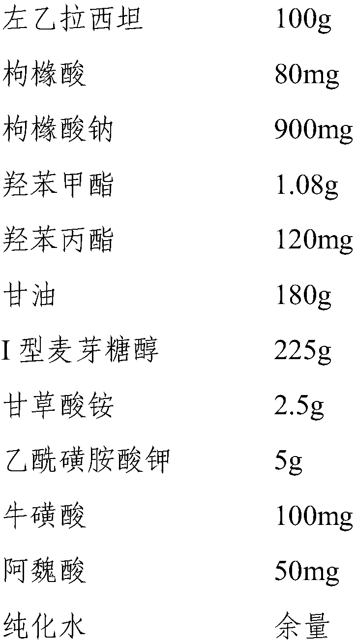 Levetiracetam oral solution and preparation method thereof