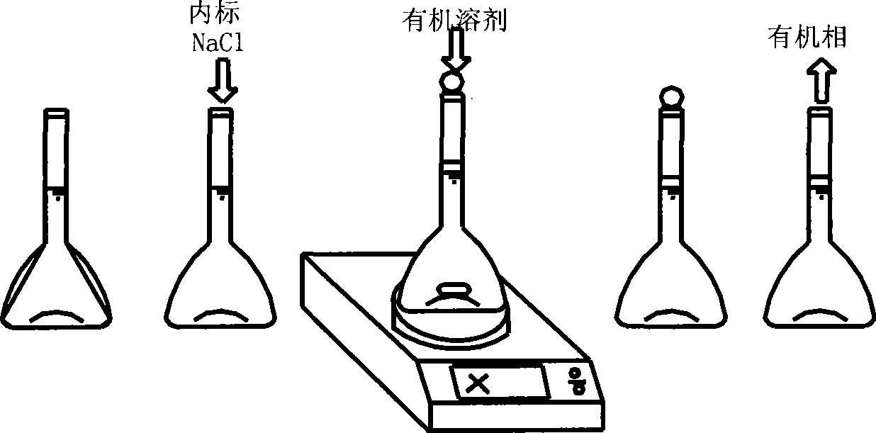 Rapid analysis method for trichloronitromethane as disinfection by-product in drinking water