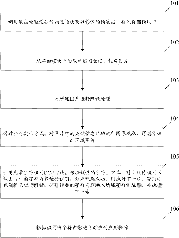 Information recognition method and device