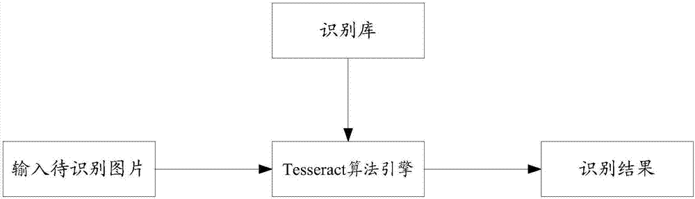 Information recognition method and device