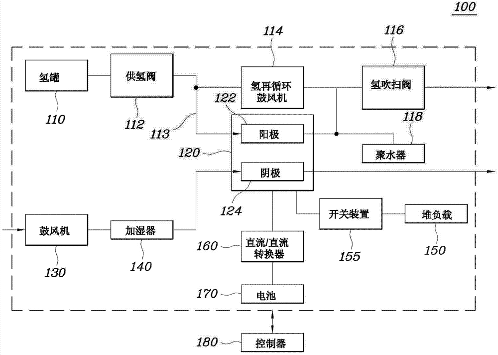 Fuel cell management method