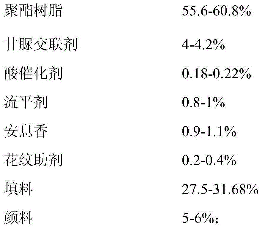 Continuous pattern type powder coating with flashing effect as well as preparation method and application thereof