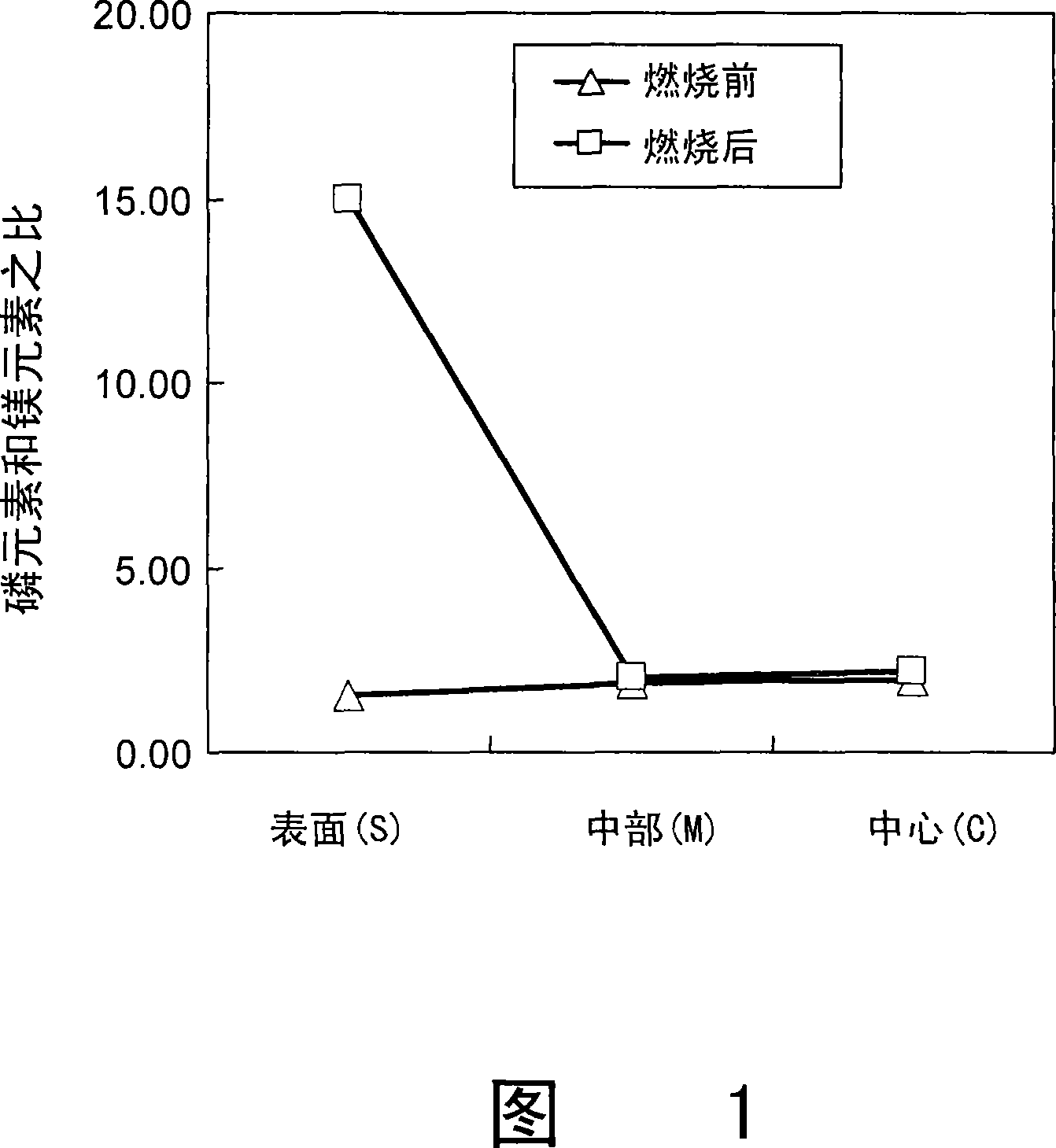 Flame retardant resin treated article