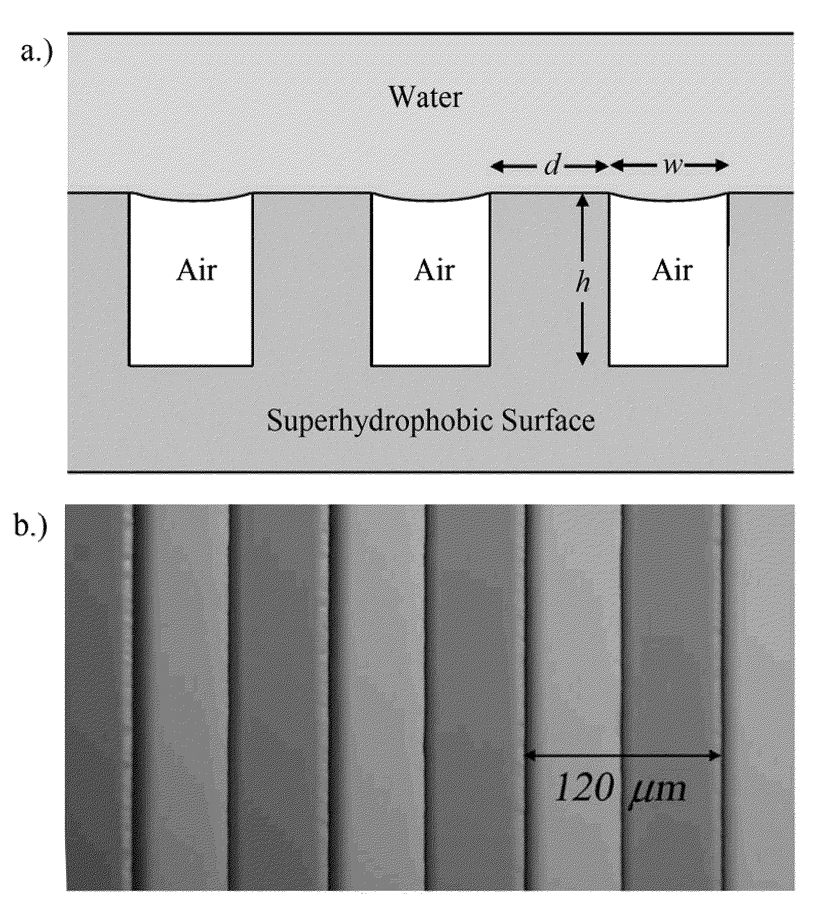 Superhydrophobic surfaces for drag reduction