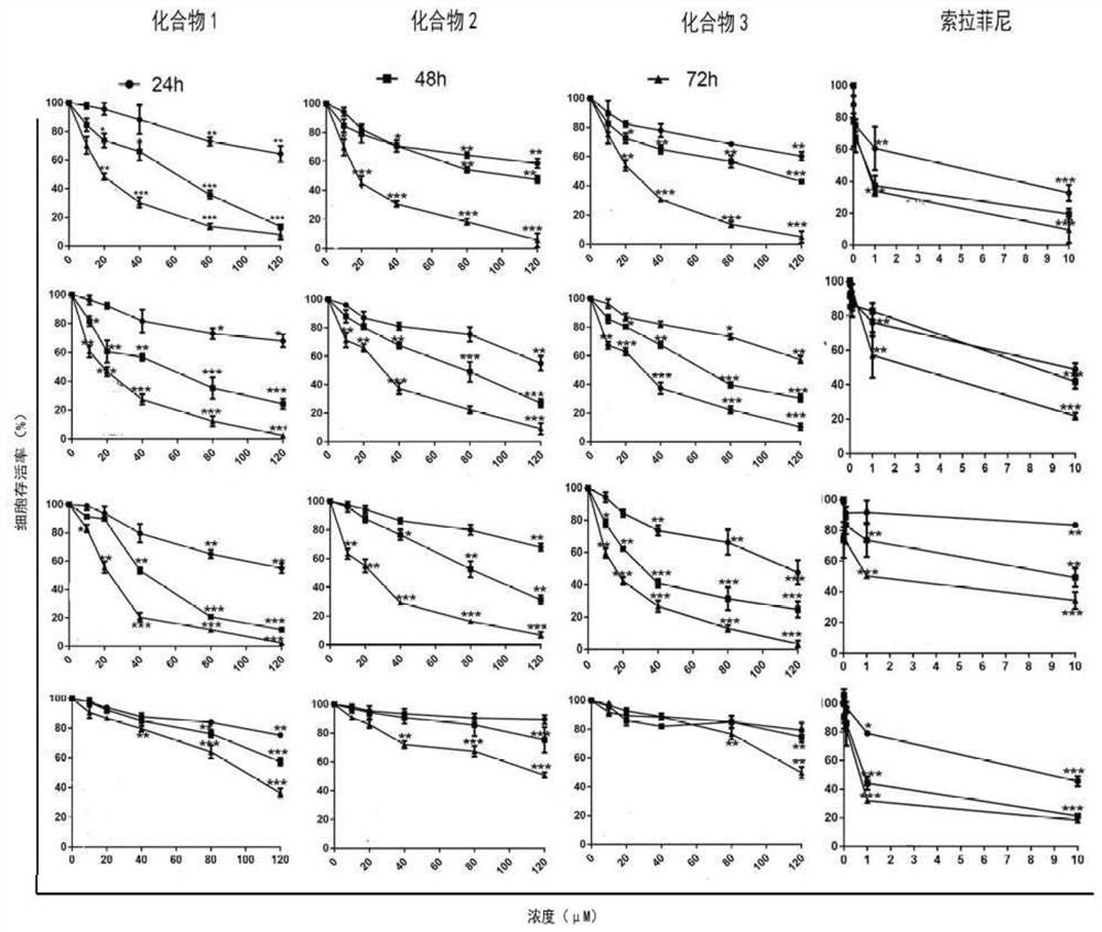 Application of 2-acyl-1-dimethylaminomethylferrocene derivative in preparation of drugs for targeted treatment of hepatocellular carcinoma